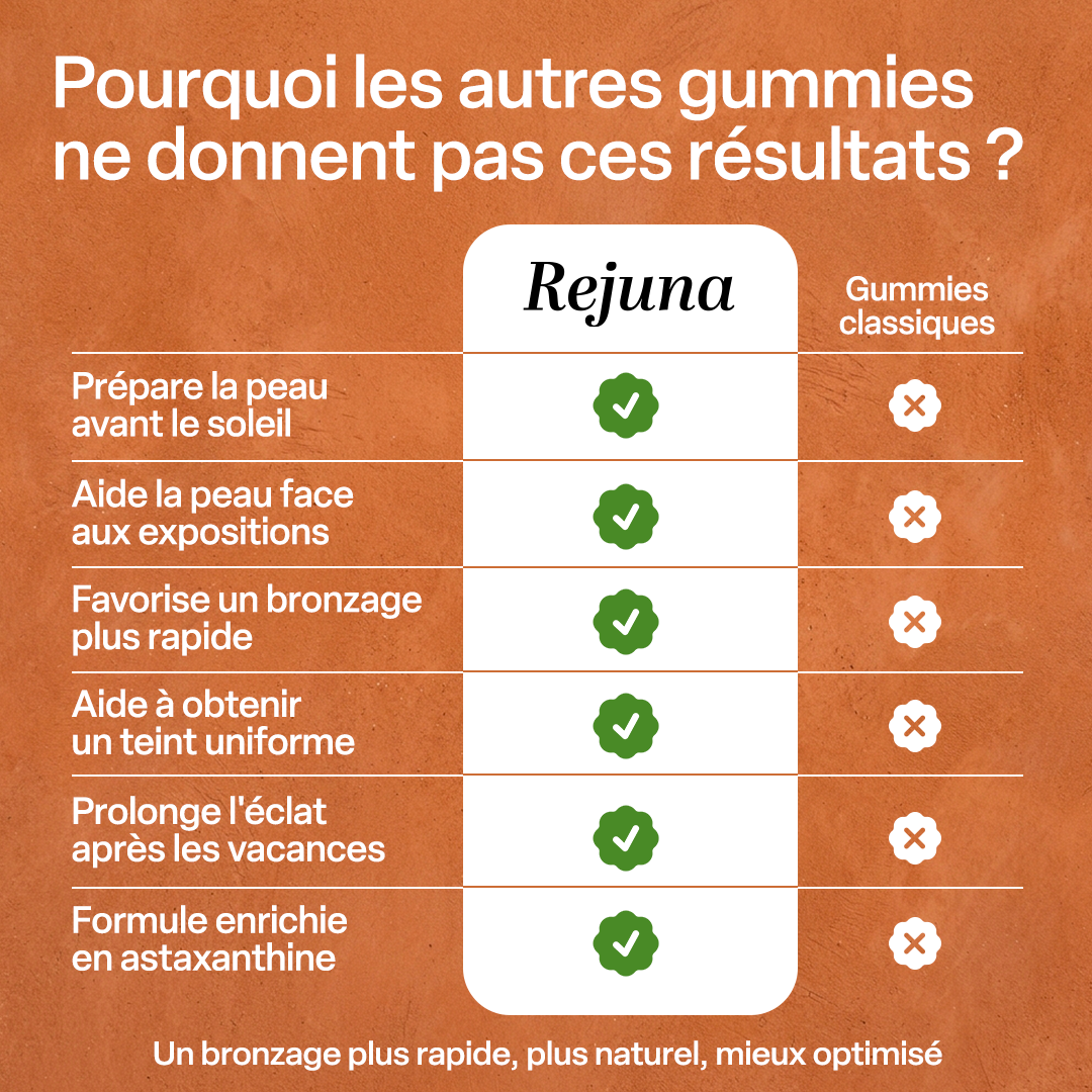 Gummies Accélérateur de Bronzage