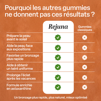 Gummies Accélérateur de Bronzage